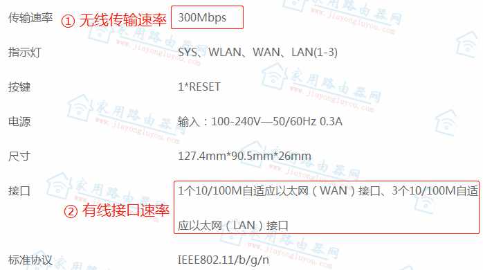 腾达f3是百兆还是千兆？