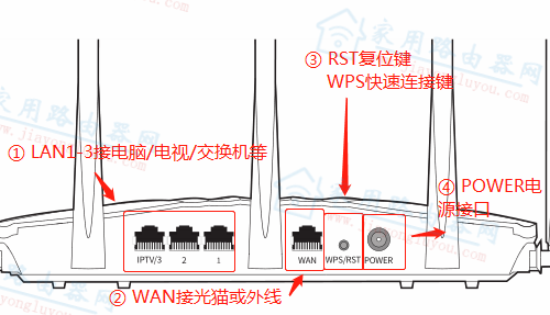 ڴ(Tenda)AC23·ӿڴʲô˼? - վ