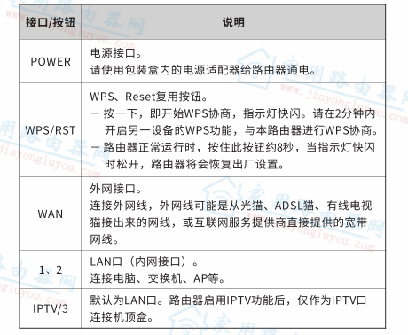 腾达(Tenda)AC23路由器接口代表什么意思?