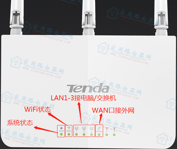 腾达（Tenda）F3指示灯状态代表什么意思？