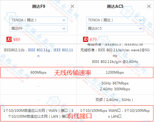 腾达ac5与腾达f9的区别？