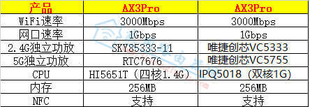 华为AX2Pro与AX3(Pro)路由器有什么区别，哪一个好用？