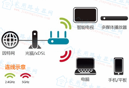 miwifi.com设置192.168.31.1？