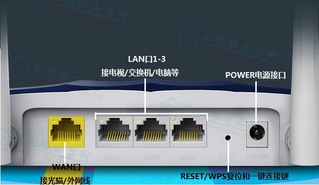 迅捷(fast)fac1200r千兆版网络接口与按钮孔有什么作用？