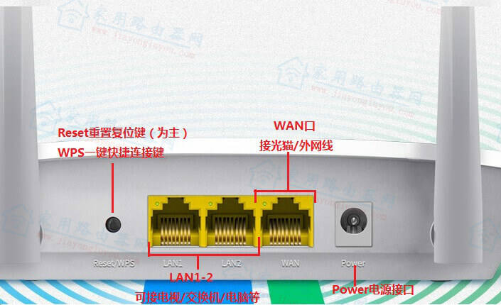 迅捷（Fast）FAC1203R各网络接口的作用