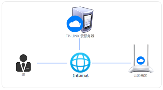 ·TP-LINK IDʲôãһҪעô - վ