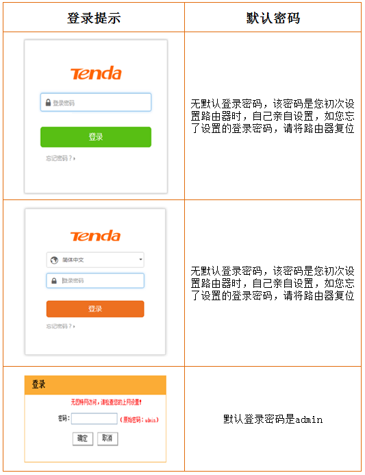 tenda腾达路由器登录密码是什么？