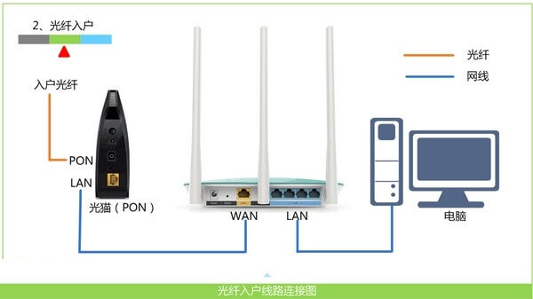 192.168.31.1小米路由器手机设置图文详细教程