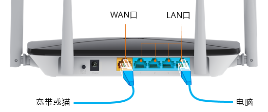 腾达(Tenda)路由器tendawifi.com登录入口