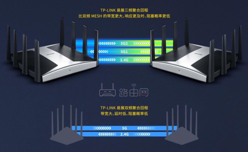 TP-LINK新款飞流路由器公布 三频10流 2.5G端口