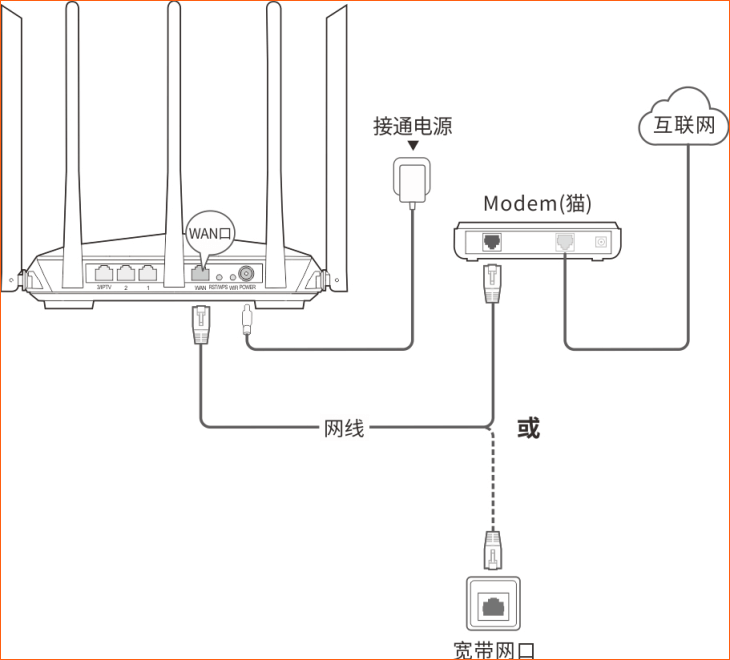 ڴ(Tenda)AC11·ôã - վ