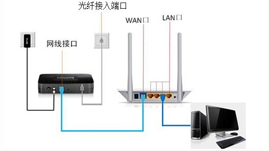 192.168.2.1打开不了无法登陆怎么办