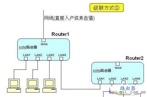 刚装好路由器老是频繁断网怎么处理