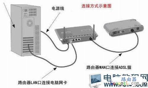 无线路由器上网老是经常掉线怎么处理