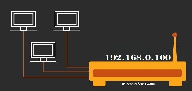 192.168.0.100管理员登录，用户名与密码图文详细教程