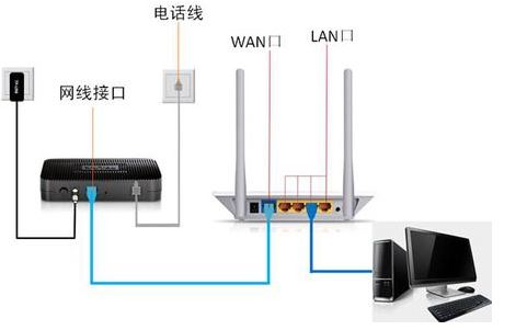 使用中国电信宽带怎么更改WIFI无线密码