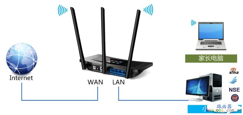 TPLINK·ҳƹܿСΪ÷ - վ