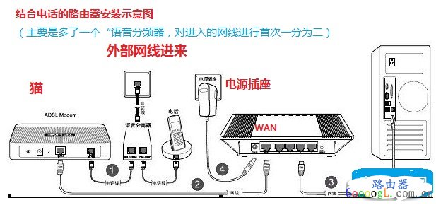 两步教会你怎么安装路由器图文详细教程