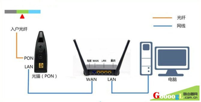 ֻ¼hiwifi.com·ҳ沽 - վ