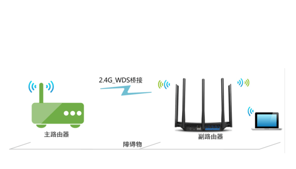 Ѹ(FAST)·ŽTP-Link·ӷ