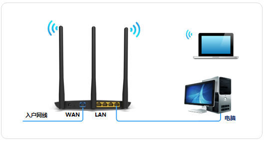 tplink·ʹþ̬IPô - վ