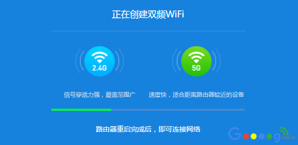 ˫ƵWiFi