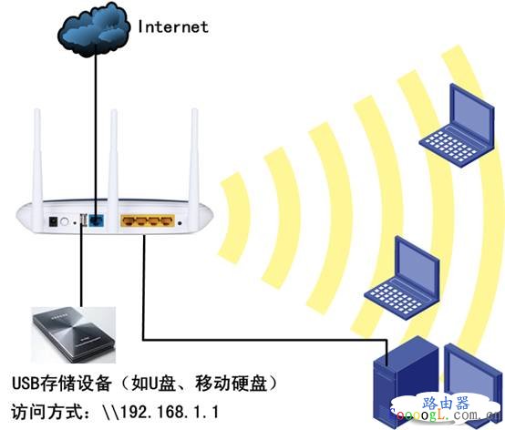 TP-Link·USB繲ý̳