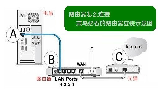 tplink·ʾͼ