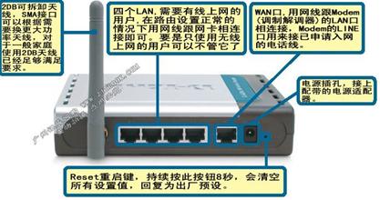 dlink DI-524·ϸðװ