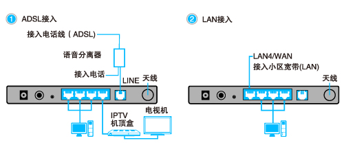 ·èһTP-Link TD-W89741N - վ