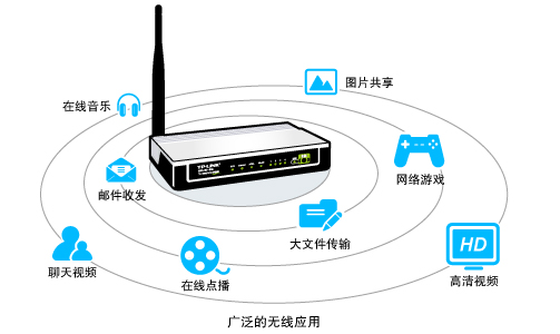 ·èһTP-Link TD-W89741N - վ