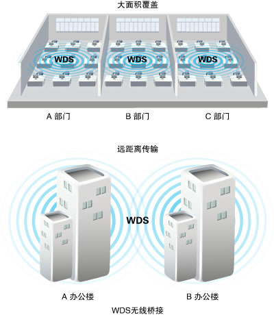 ·èһTP-Link TD-W89741N - վ