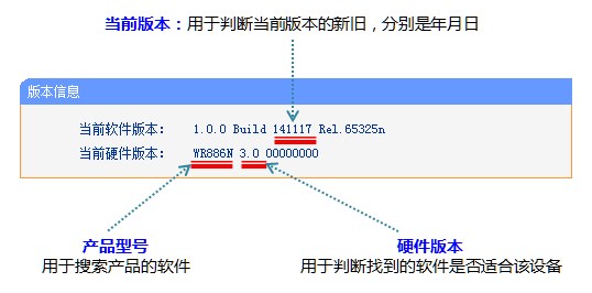 ·TP-WR886Nô