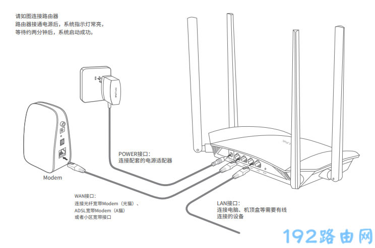 360路由器恢复出厂设置后怎么设置？