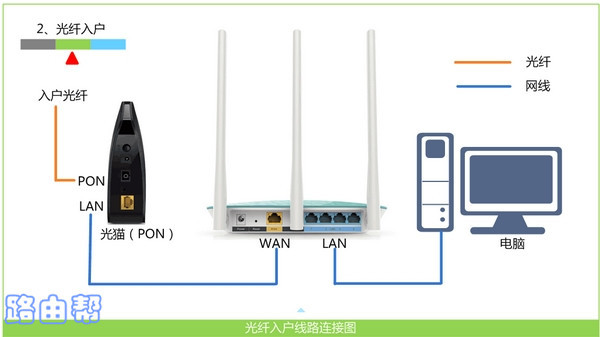 360路由器P2怎么设置？