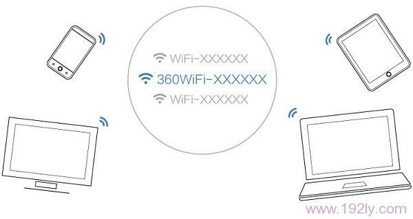 360路由器mini怎么设置?