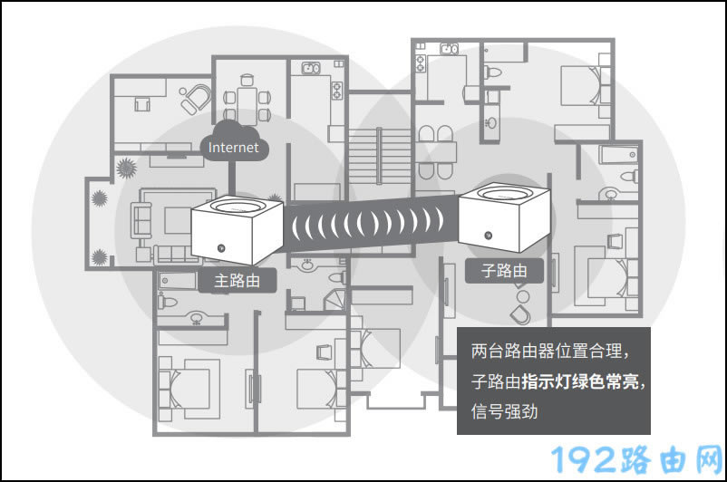 TP-Link TL-XDR3010չôã