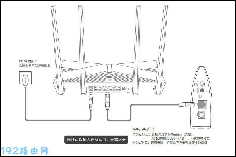 TP-Link TL-XDR3010չôã