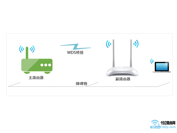 TP-Link TL-WR840NŽʾͼ