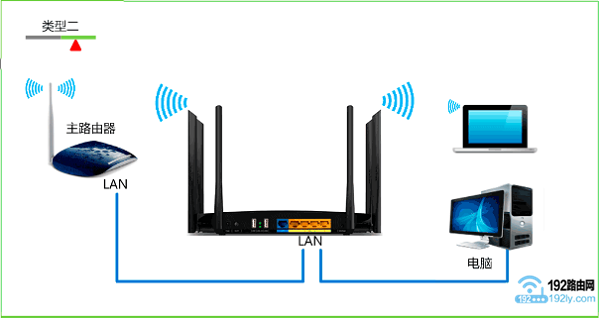 һTP-Link·LANӿڣӵڶTP-Link·LANӿ