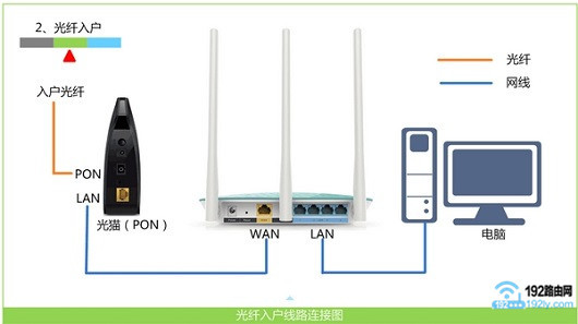 ȷTP-Link AC1300·