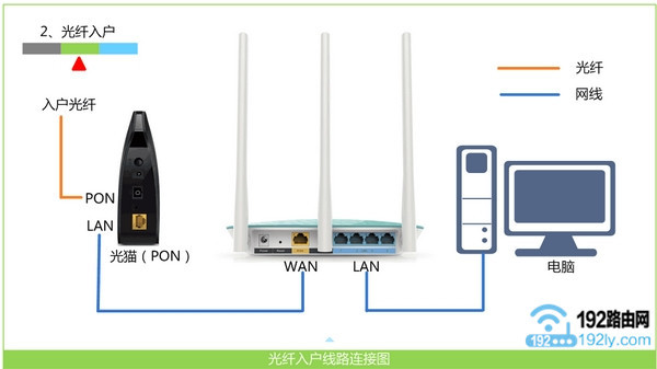 ȷTP-Link·