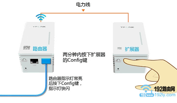 2ڰչConfig