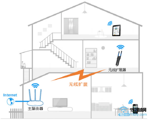 TP-Link TL-WA830REչźʾͼ