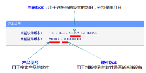 鿴TP-Link TL-WR881N·ǰӲ汾Ϣ