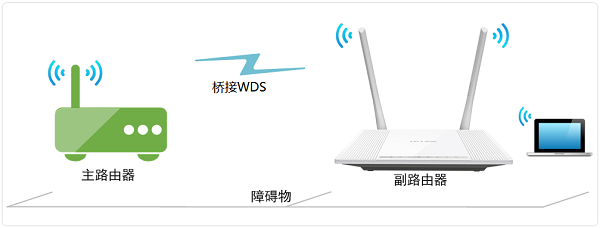 TP-Link TL-WR880NŽʾͼ