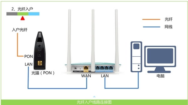 TP-Link TL-WR847N·