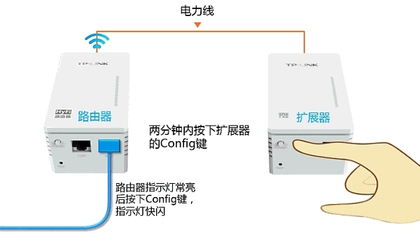 2ڰչConfig