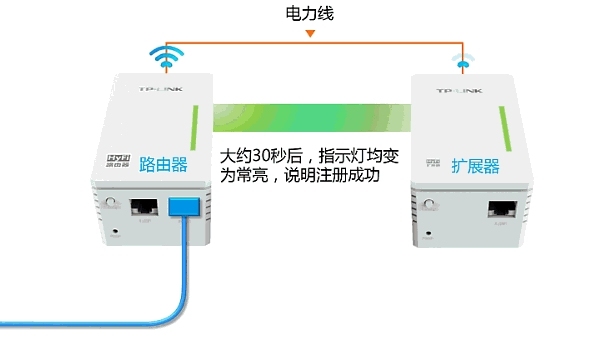 HyFi·չעɹ