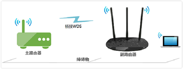 ¿TP-Link TL-WR841N·Ž